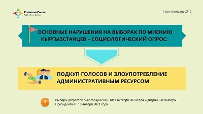 Основные нарушения на выборах по мнению кыргызстанцев –социологический опрос: подкуп голосов и злоупотребление административным ресурсом. Выборы в ЖК КР 4 октября 2020 года и досрочные выборы президента 10 января 2021 года