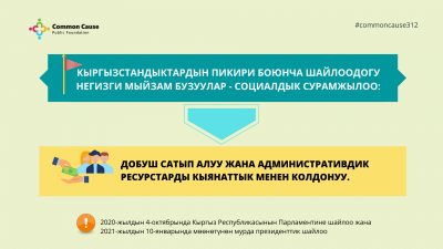 Кыргызстандыктардын пикири боюнча шайлоодогу негизги мыйзам бузуулар - социалдык сурамжылоо