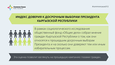 Индекс доверия к избирательным процессам в Кыргызстане