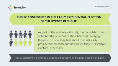 Public confidence in the early presidential election of the Kyrgyz Republic