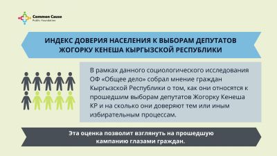 Индекс доверия к избирательным процессам в Кыргызстане