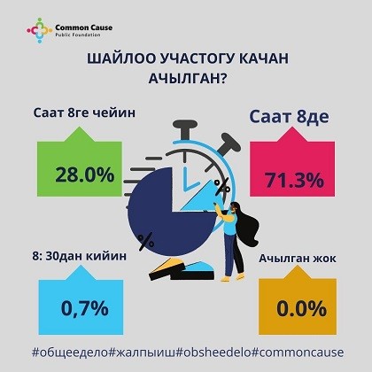 Шайлоо участогу качан ачылган?