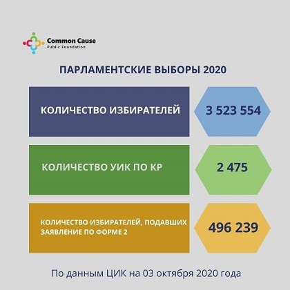 Парламентские выборы 2020