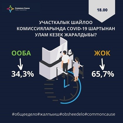 Участкалык шайлоо комиссияларында COVID-19 шартынан улам кезек жаралдыбы?