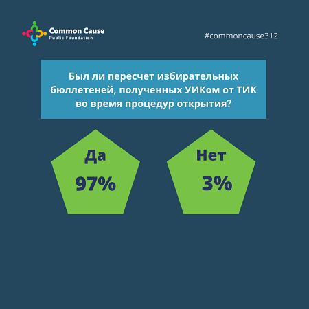 Был ли пересчет избирательных бюллетеней, полученных УИКом от ТИК во время процедур открытия?