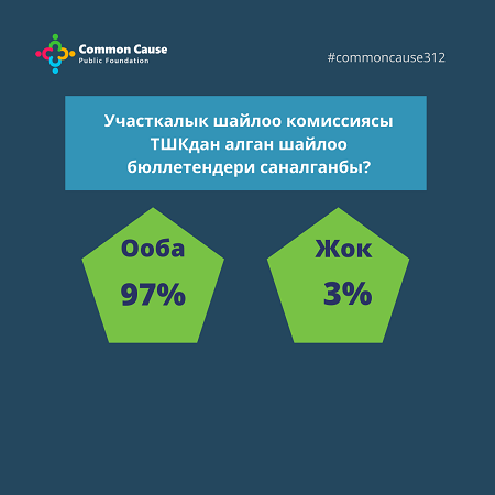 Участкалык шайлоо комиссиясы ТШКдан алган шайлоо бюллетендери саналганбы?