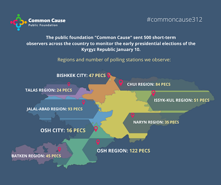 The public foundation "Common Cause" sent 500 short-term observers across the country to monitor the early presidential elections of the Kyrgyz Republic January 10.