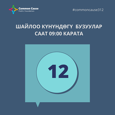 Шайлоо күнүндөгү бузуулар саат 09:00 карата