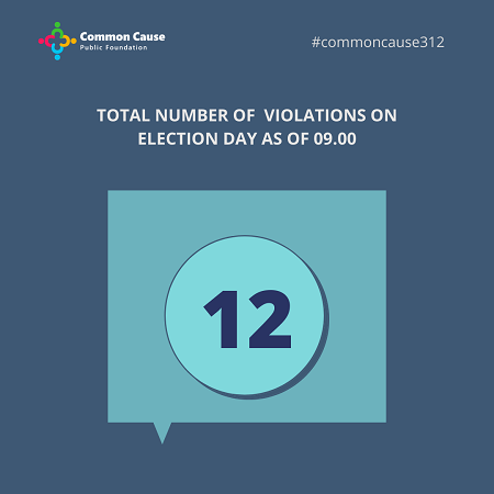 Total number of violations on election day As of 09.00