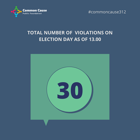 Total number of violations on election day As of 13:00