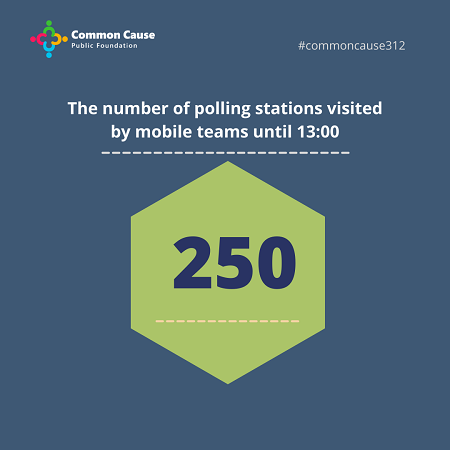 The number of polling stations visited by mobile teams until 13:00