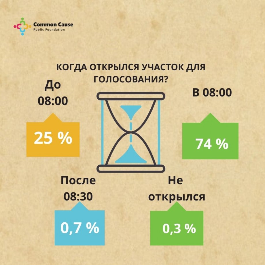 Выборы-2021. Когда открылся участок для голосования