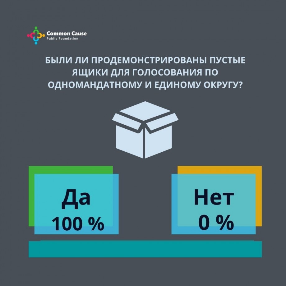 Выборы-2021. Были ли продемонстрированы пустые ящики для голосования