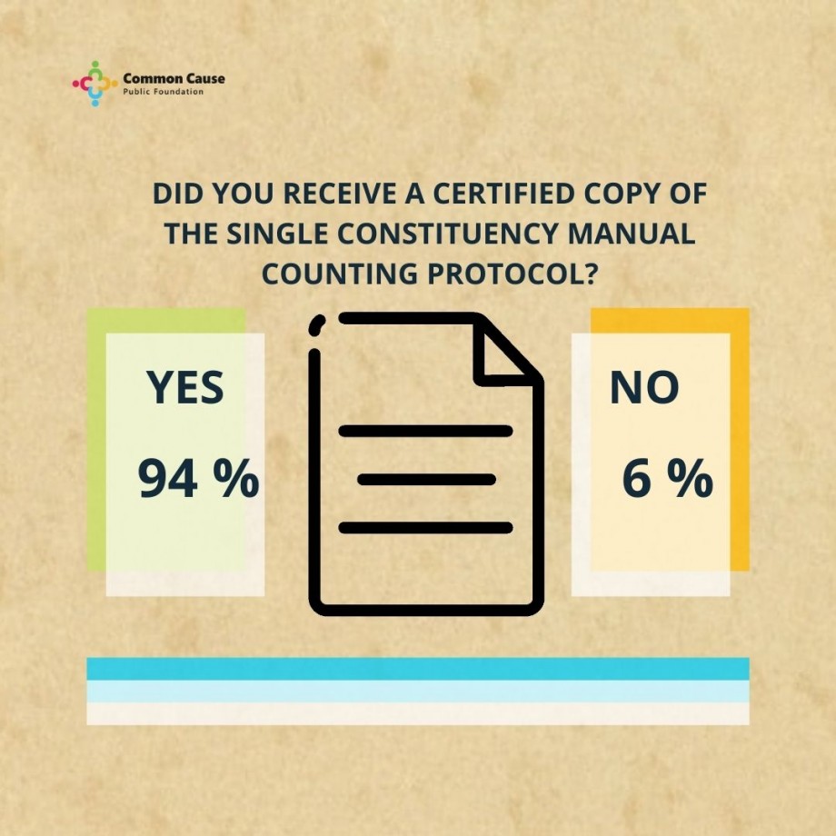 Elections 2021. Did you receive a certified copy of the single constituency manual counting protocol?
