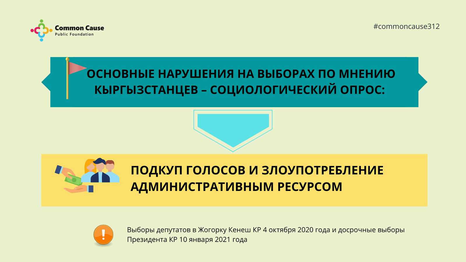 ОФ «Общее дело» представил результаты опроса о том, что граждане Кыргызстана думают о подкупе голосов и злоупотреблении административным ресурсом.