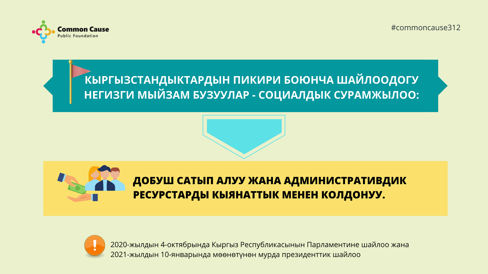 Добуш сатып алуу жана административдик ресурстарды кыянаттык менен пайдалануу жөнүндө Кыргызстандын жарандарынын  ойлору боюнча сурамжылоонун жыйынтыгын «Жалпы иш» коомдук фонду сунуштады.