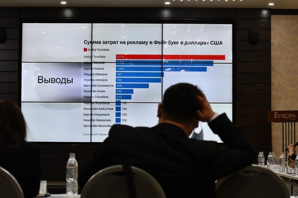 The process of forming election funds of candidates for the office of President of Kyrgyzstan should be open and public, and the spending of funds should be transparent, which will increase voters' confidence in the elections