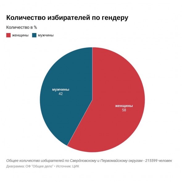 Повторные выборы. Кто пойдет голосовать?