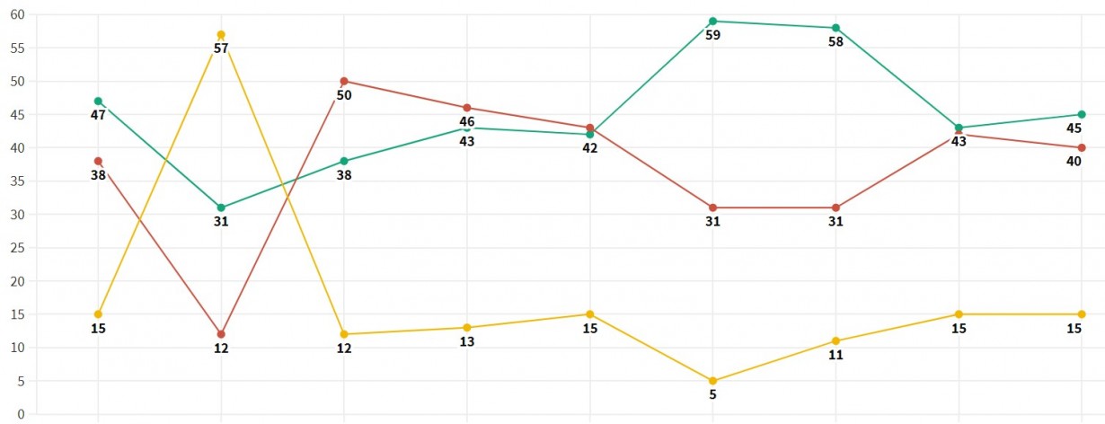 Open Data: How Kyrgyzstanis assess the CEC's effectiveness. Trends since 2012