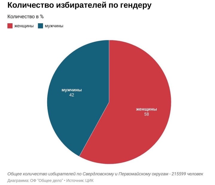 Повторные выборы. Кто пойдет голосовать?